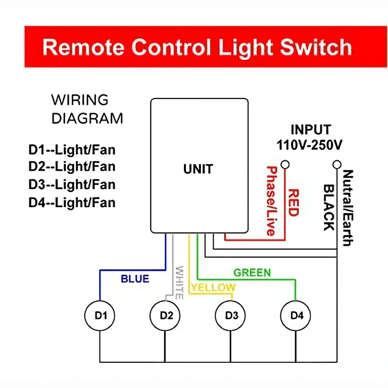 Diagrama de conexões para interruptor RF 4 canais com controle remoto