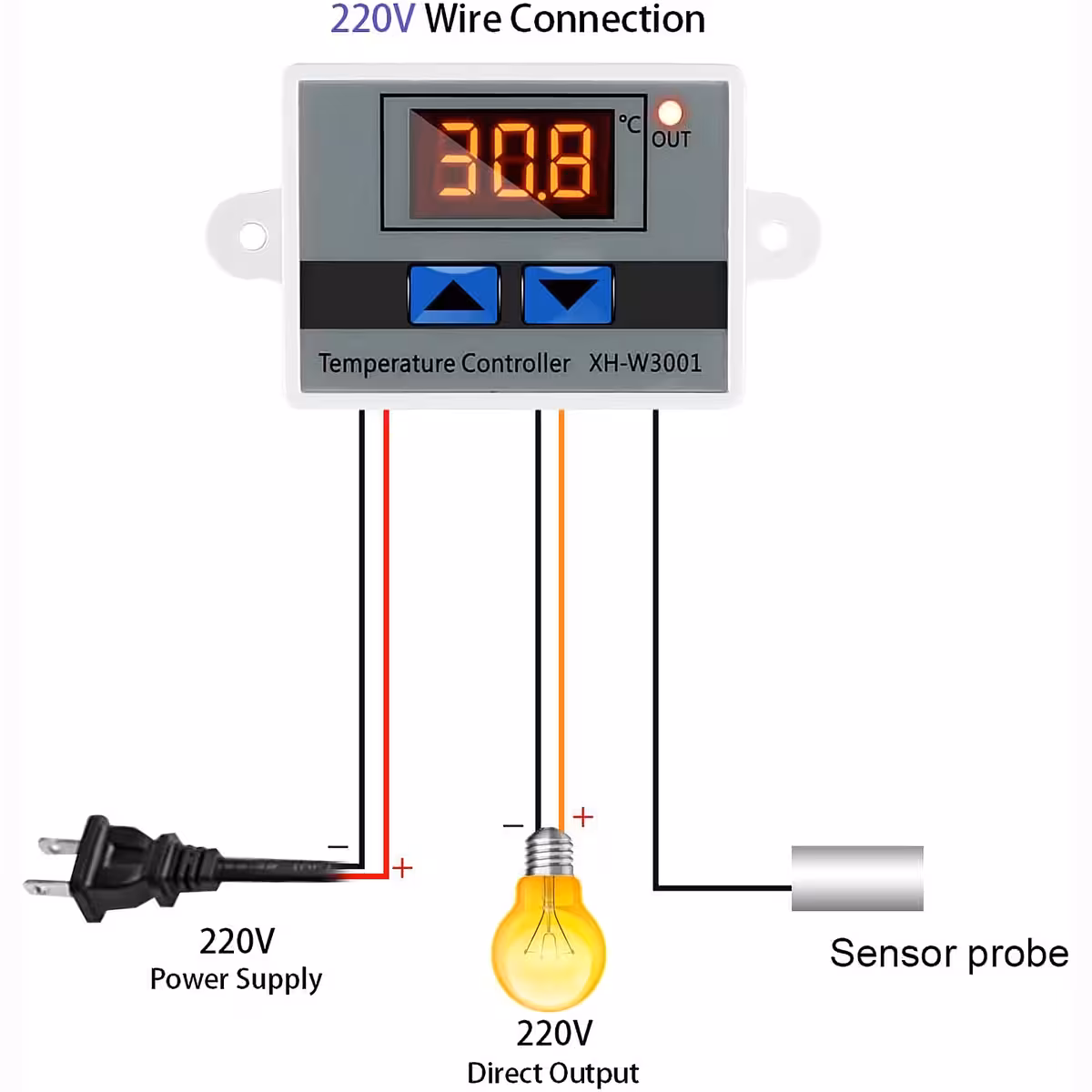 Esquema de montagem termostato digital XH-W3001 com alimentação 220V AC e conexões de relé