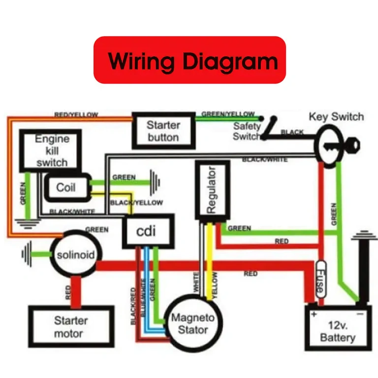 Diagrama elétrico ATV e conjunto completo de fios para ATVs chineses