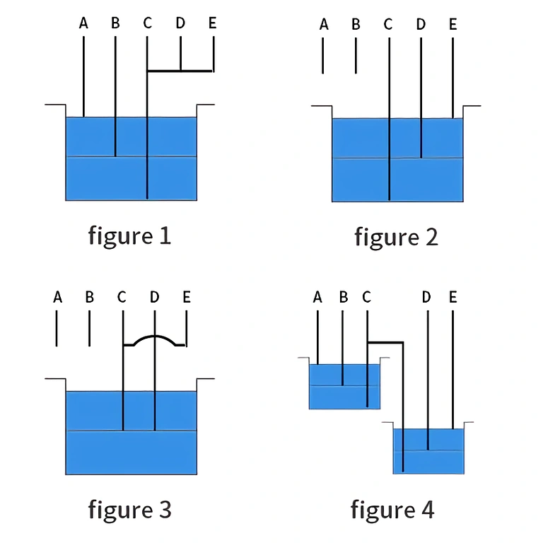 Dispositivo com relé para ajustar nível de água em tanque ou reservatório