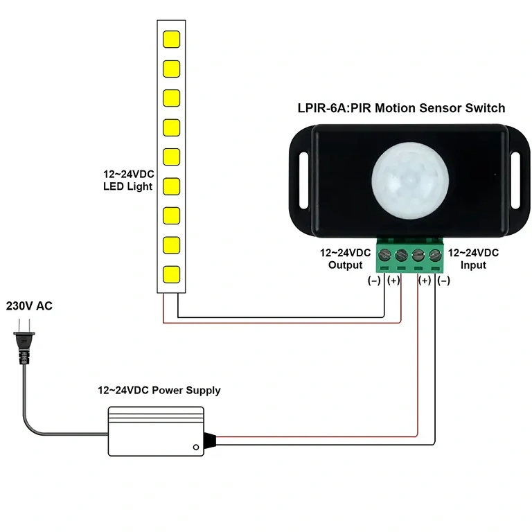 Sensor PIR para comutação de fitas LED, alimentação 12-24V, corrente 6A