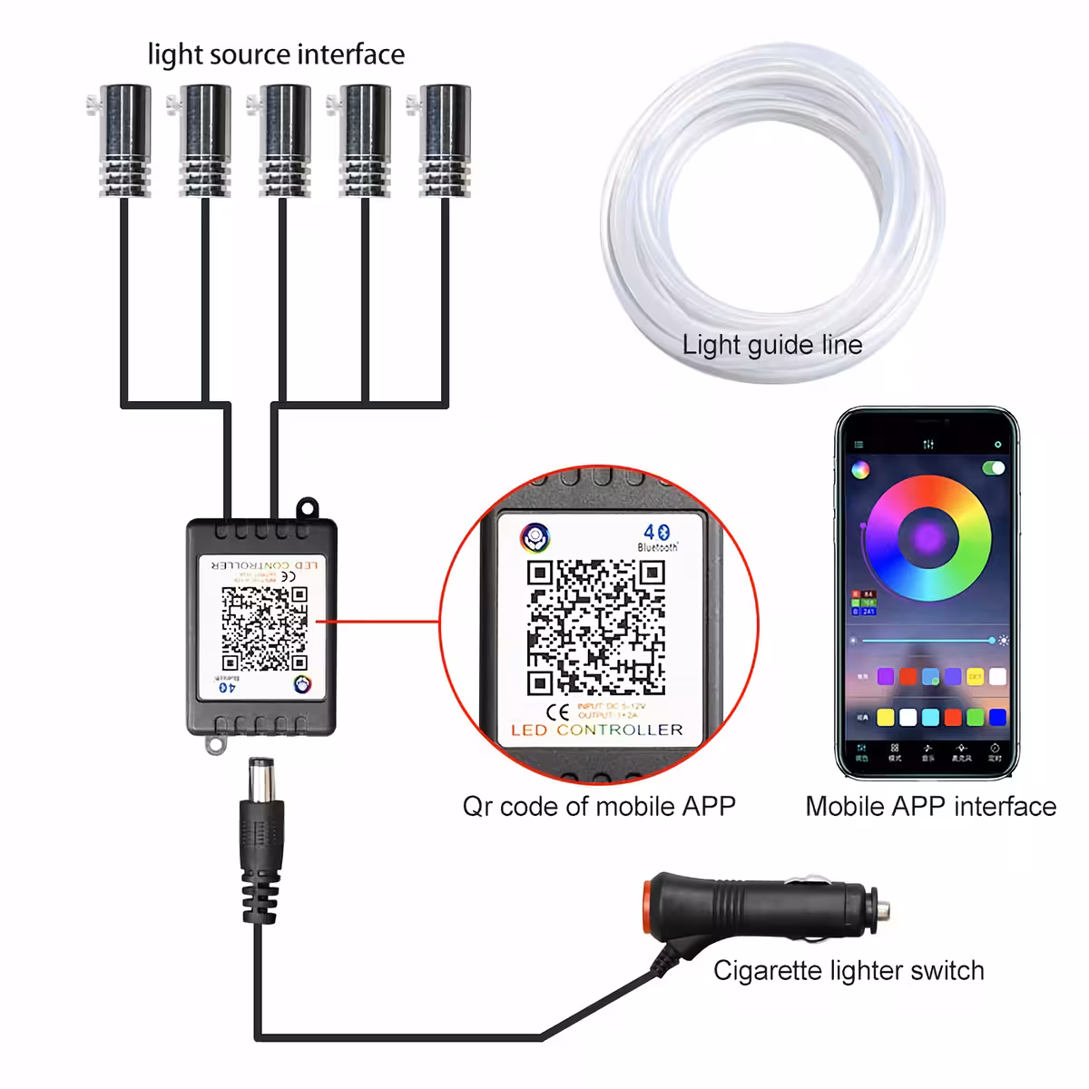 Fita LED RGB para carro, controlável via aplicativo