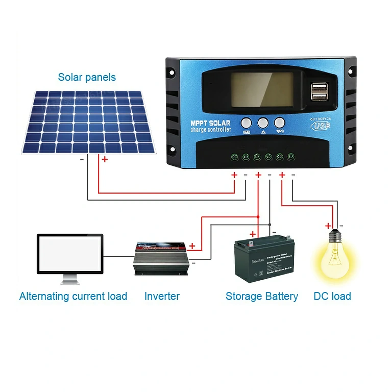 Controlador solar com microcontrolador industrial de alto desempenho