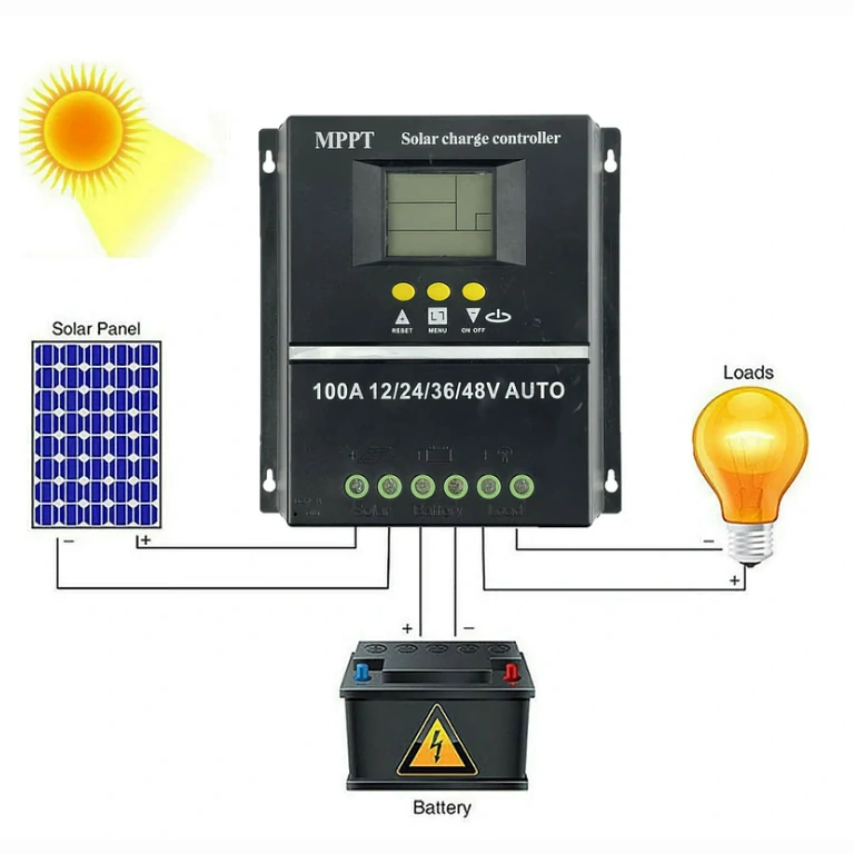 Controlador eficiente para sistemas solares 12V-48V