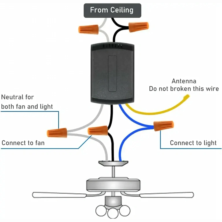 Instruções visuais de conexão e instalação do interruptor com controle remoto