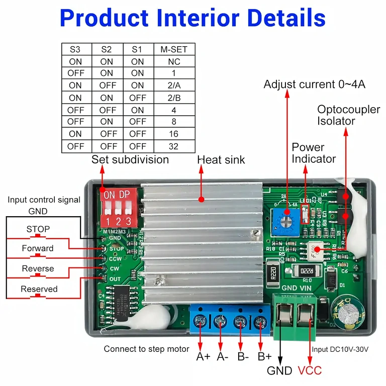 Placa com funções avançadas para controle automático de motores passo a passo