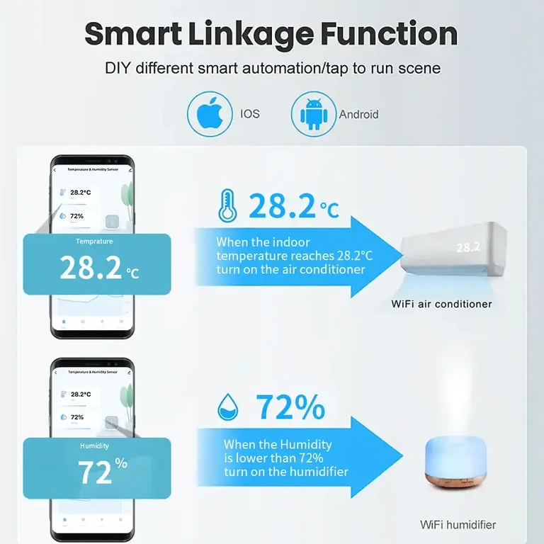 Dispositivo smart para medir temperatura e umidade ambiente
