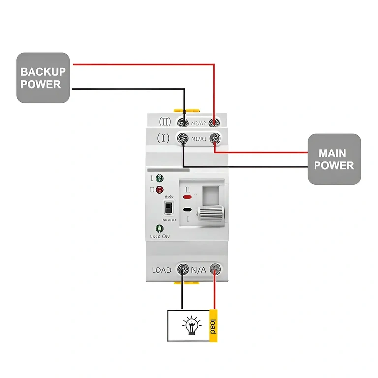 Esquema de conexão das fontes de energia ao dispositivo ATS