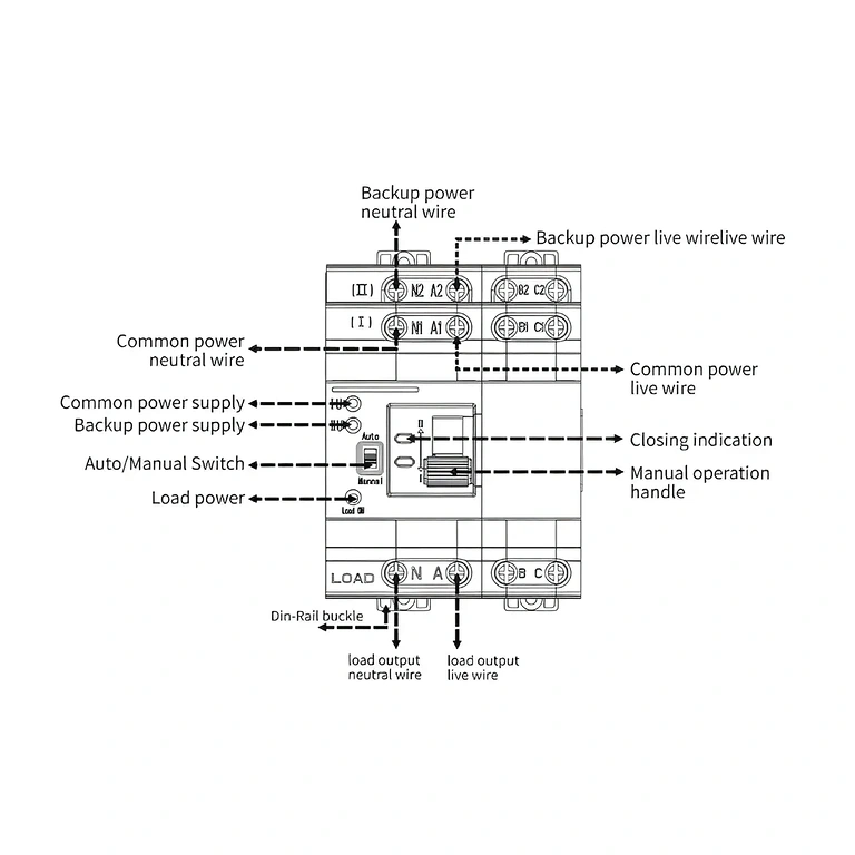 Esquema elétrico ATS trifásico Diagrama esquemático para instalação e conexão do ATS trifásico em sistema elétrico