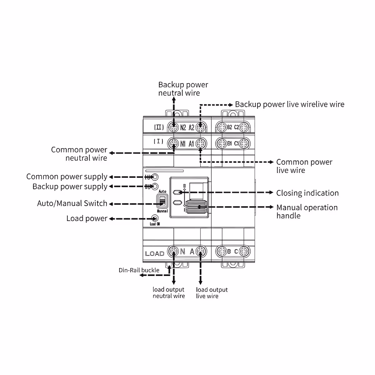 Diagrama esquemático para instalação e conexão do ATS trifásico em sistema elétrico