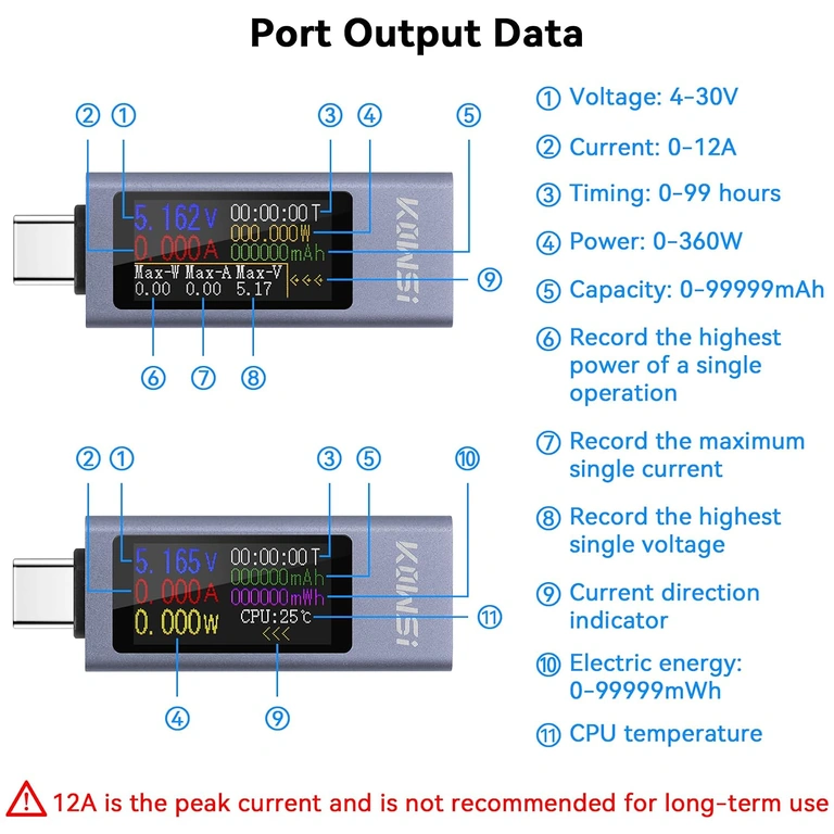 Medição de corrente 0–12A com o USB C Tester KWS-2302C