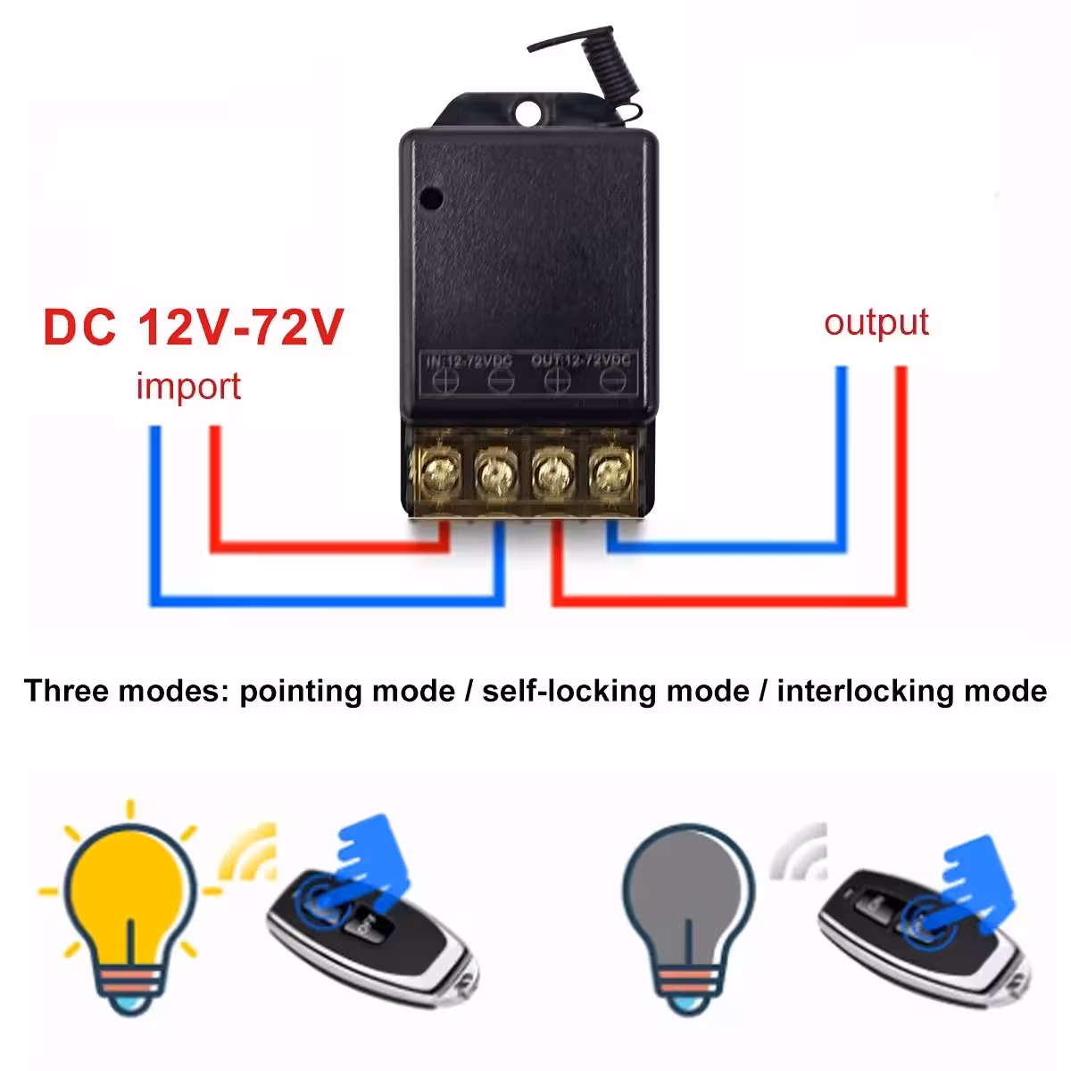 Controlo seguro de aparelhos elétricos e iluminação com relé RF 12V–24V